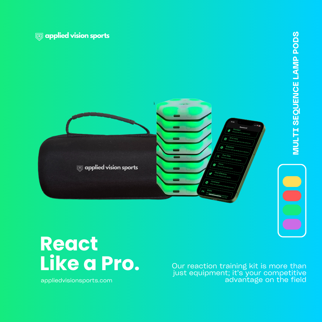 Reaction Training Kit